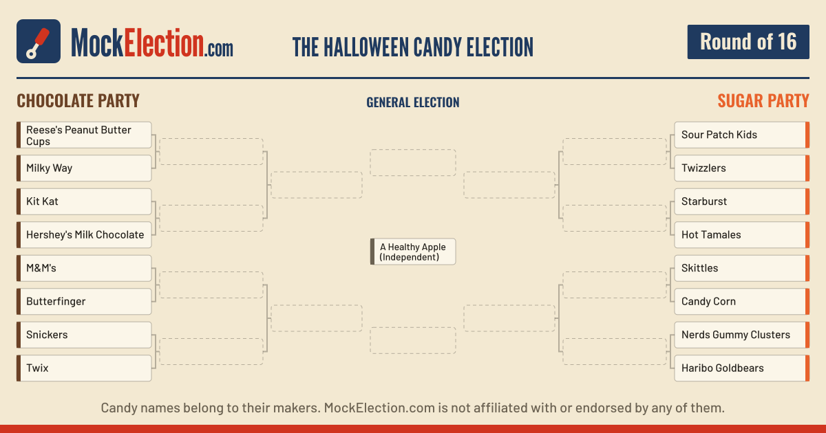 The Halloween Candy Election bracket: the Chocolate Party and the Sugar Party, sixteen candidates